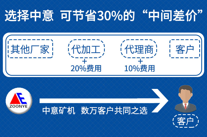 建筑垃圾處理設(shè)備價格優(yōu)惠