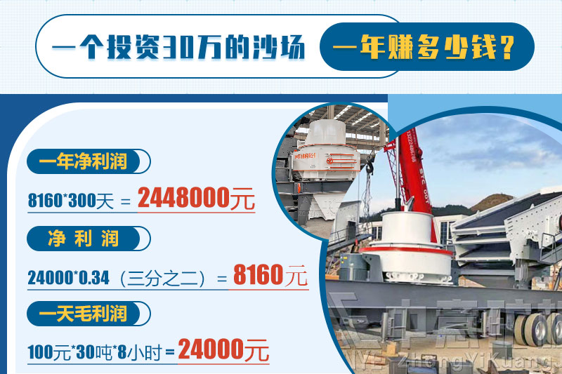 投資砂石骨料，一年能賺多少錢(qián)？